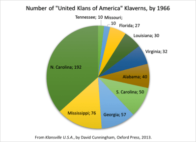 Opinions_Tyler_ColorExcelChart